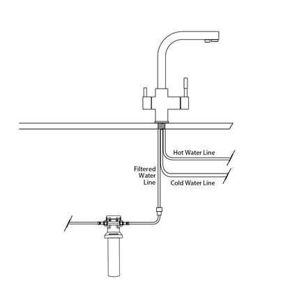 3 Way Filter Tap or Satellite Tap Water Filtration System